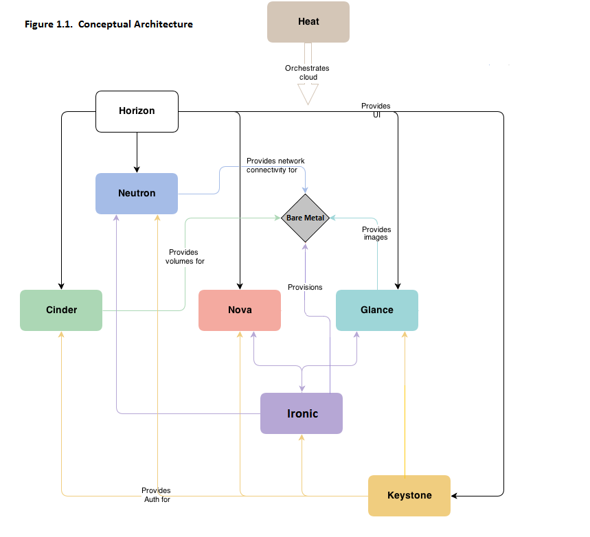 ../_images/conceptual_architecture.png